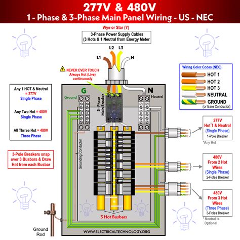 wiring 277v 480v